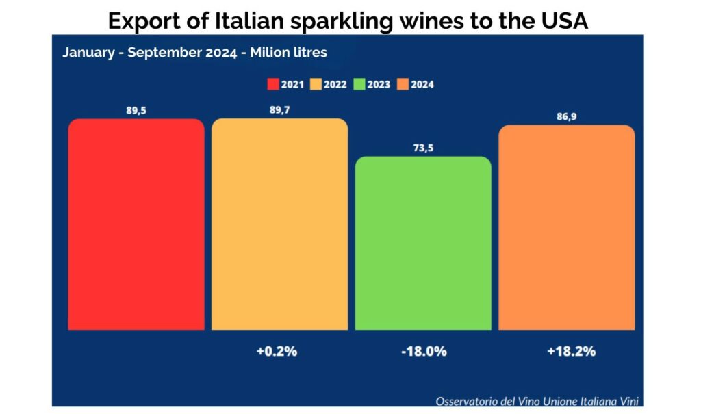 wine market data Italy